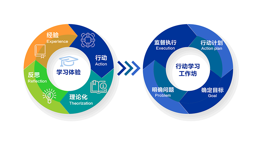 杭州合致行企業管理咨詢 助力企業成長與教育咨詢的專業力量