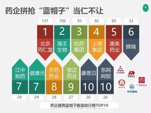制藥企業轉型保健食品 是市場驅動還是戰略選擇？